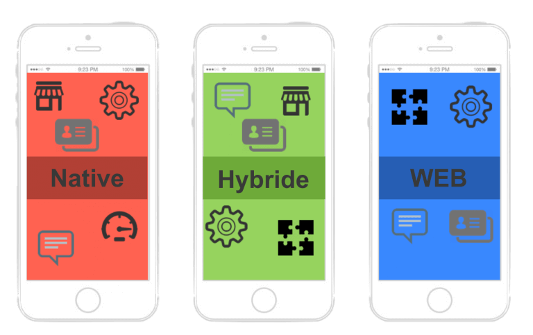 Application mobile startup - Native Web Hybride